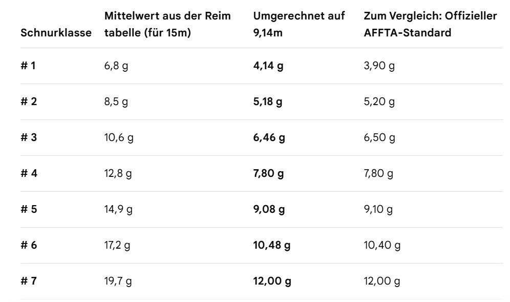 Reim Tabelle in AFFTA umgerechnet.jpg