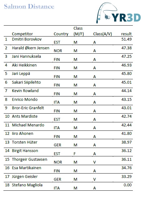 SalmonDistanceTallinn2018.jpg